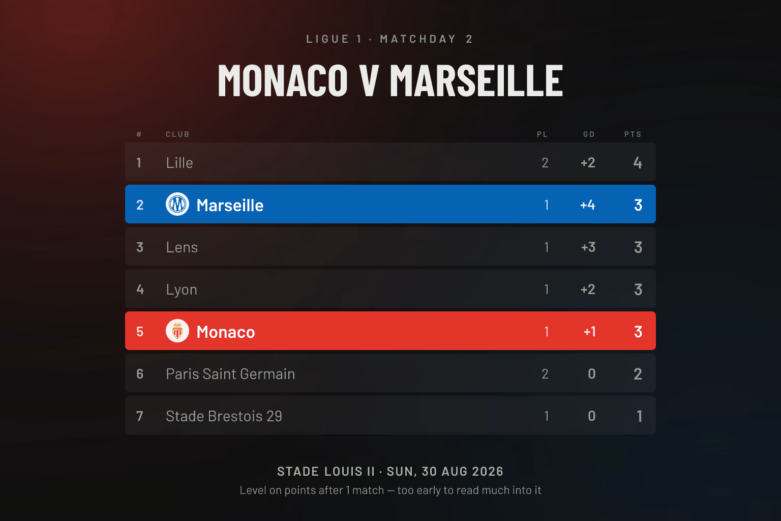 Monaco vs Marseille: Inícios Perfeitos Colidem na Primeira Avaliação Fora de Casa de Genesio